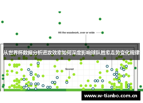 从世界杯数据分析进攻效率如何深度影响球队胜率走势变化规律