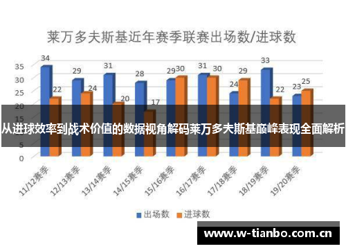 从进球效率到战术价值的数据视角解码莱万多夫斯基巅峰表现全面解析