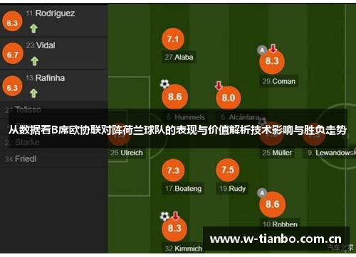 从数据看B席欧协联对阵荷兰球队的表现与价值解析技术影响与胜负走势